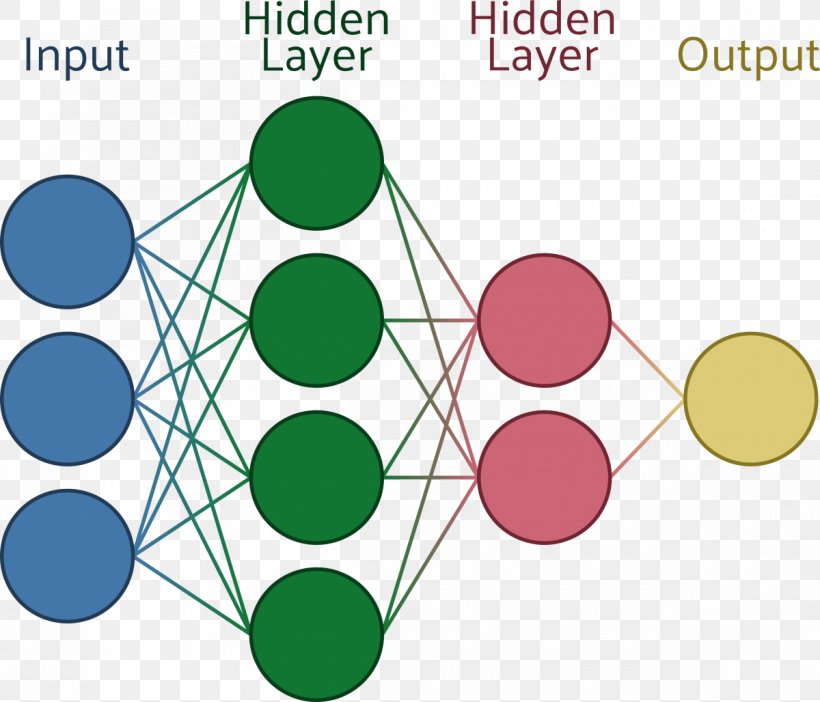 TensorFlow Artificial Neural Network Keras Recurrent Neural Network Machine Learning, PNG, 1200x1028px, Tensorflow, Area, Artificial Neural Network, Data, Data Analysis Download Free