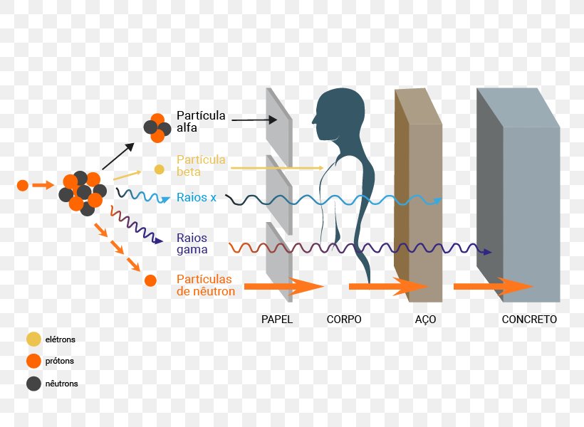 A Figura Mostra Como é A Emissão De Radiação Eletromagnética - EDULEARN
