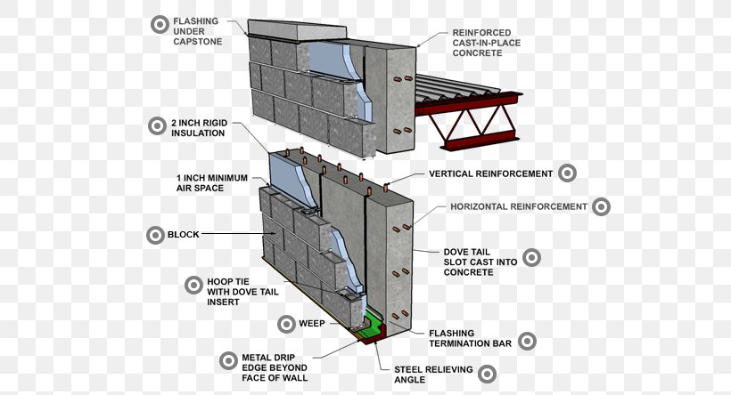 Concrete Masonry Unit Precast Concrete Building Wall, PNG, 600x444px, Concrete Masonry Unit, Architecture, Brick, Building, Building Insulation Download Free