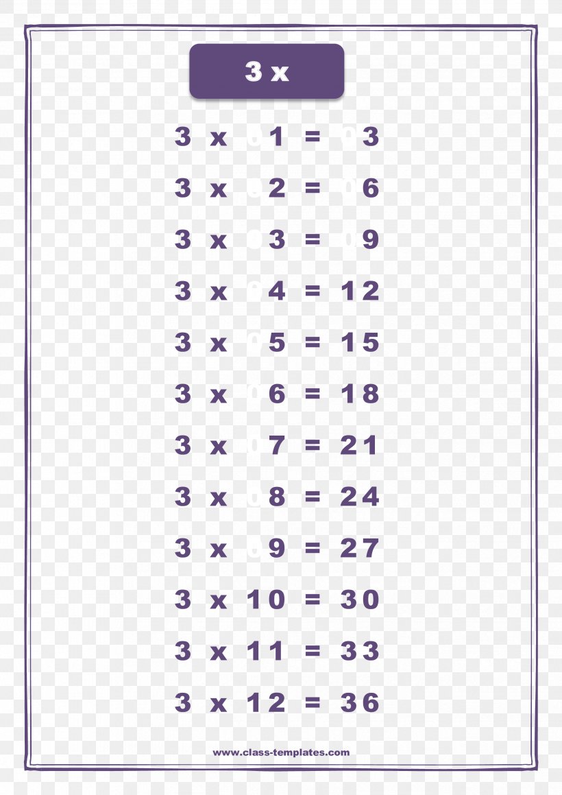 Multiplication Table Chart Mathematics, PNG, 2481x3508px, Multiplication Table, Addition, Area, Calculation, Chart Download Free