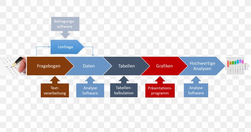 Data Analysis Market Research Organization Process Primary Research, PNG, 1682x889px, Data Analysis, Brand, Computer Software, Decision Tree, Diagram Download Free