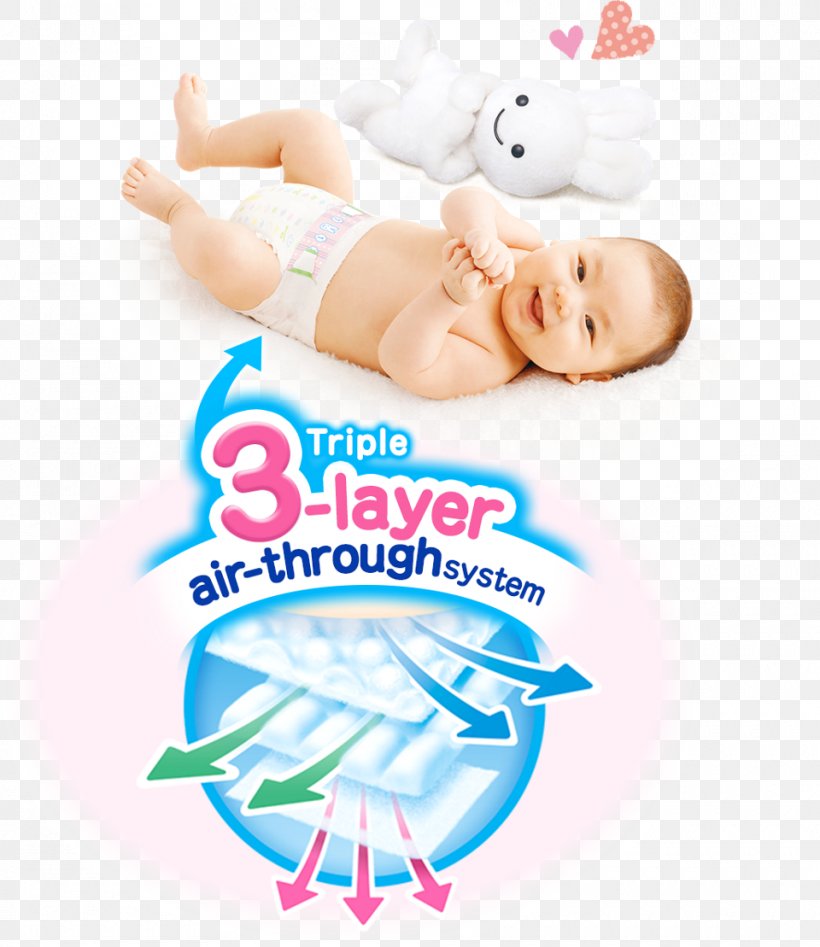 Diaper Japan Child Infant Amazon.com, PNG, 960x1109px, Diaper, Amazoncom, Child, Disposable, Finger Download Free