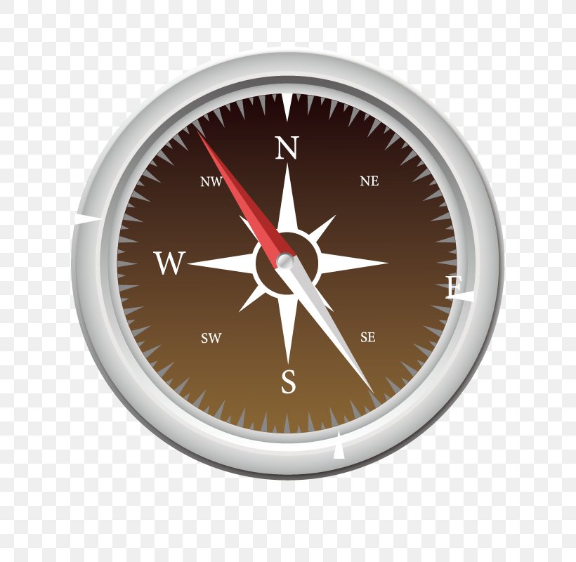 Euclidean Vector Compass Arah, PNG, 800x800px, Compass, Arah, Clock, Direction Vector, Internet Explorer Download Free
