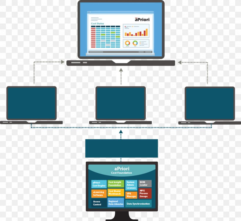 Computer Monitors Cost, PNG, 969x889px, Computer Monitors, Apriori Algorithm, Brand, Communication, Computer Download Free