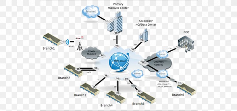 Multiprotocol Label Switching Computer Network Wide Area Network Local Area Network Telecommunication Circuit, PNG, 1024x482px, Multiprotocol Label Switching, Auto Part, Computer Network, Diagram, Electronics Accessory Download Free