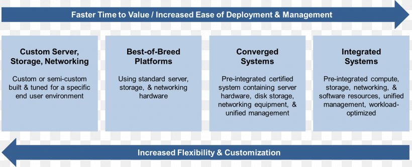 Information Technology Dell IT Infrastructure Document, PNG, 1925x784px, Information Technology, Agile Software Development, Dell, Diagram, Document Download Free