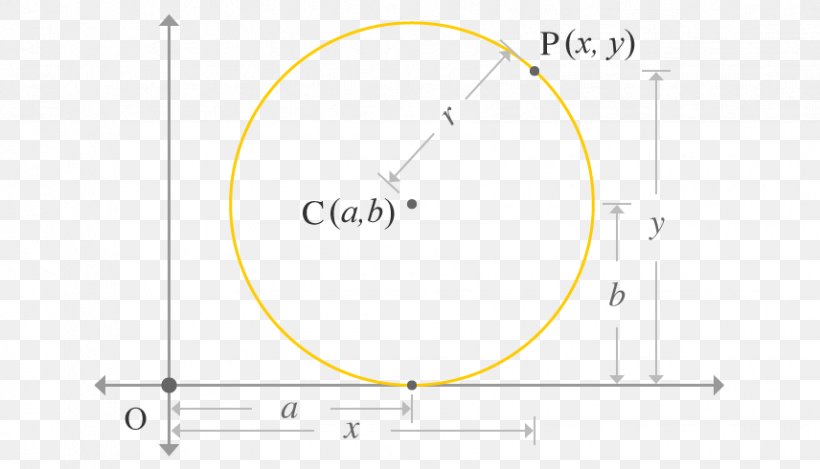 Circle Cartesian Coordinate System Point Mathematics, PNG, 856x490px, Cartesian Coordinate System, Area, Calculator, Cone, Coordinate System Download Free
