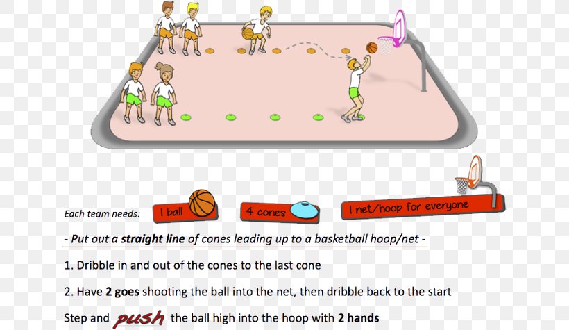 Game Dribbling Relay Race Basketball Physical Education, PNG, 641x475px, Game, Area, Basketball, Competition, Dribbling Download Free