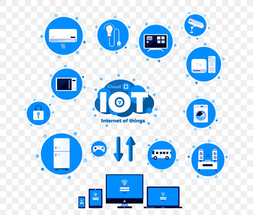 Internet Of Things Technology, PNG, 698x697px, Internet Of Things, Area, Brand, Communication, Company Download Free