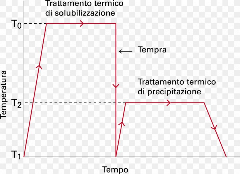 Triangle Point, PNG, 1224x891px, Triangle, Area, Diagram, Parallel, Plot Download Free