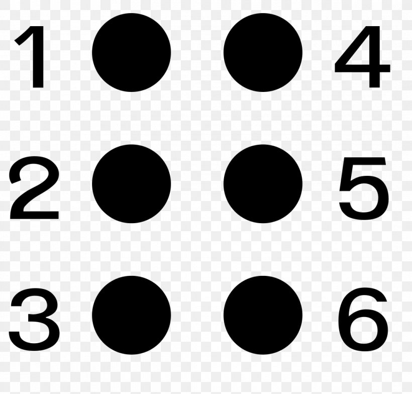 Braille Blindness Symbol Alphabet Vision Impairment, PNG, 1070x1024px, Braille, Alphabet, Area, Black, Black And White Download Free