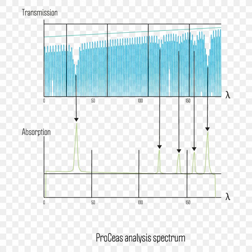 Joseph Fourier University University Of Grenoble Spectroscopy Laser Ap2e, PNG, 960x960px, Joseph Fourier University, Area, Diagram, Elevation, France Download Free