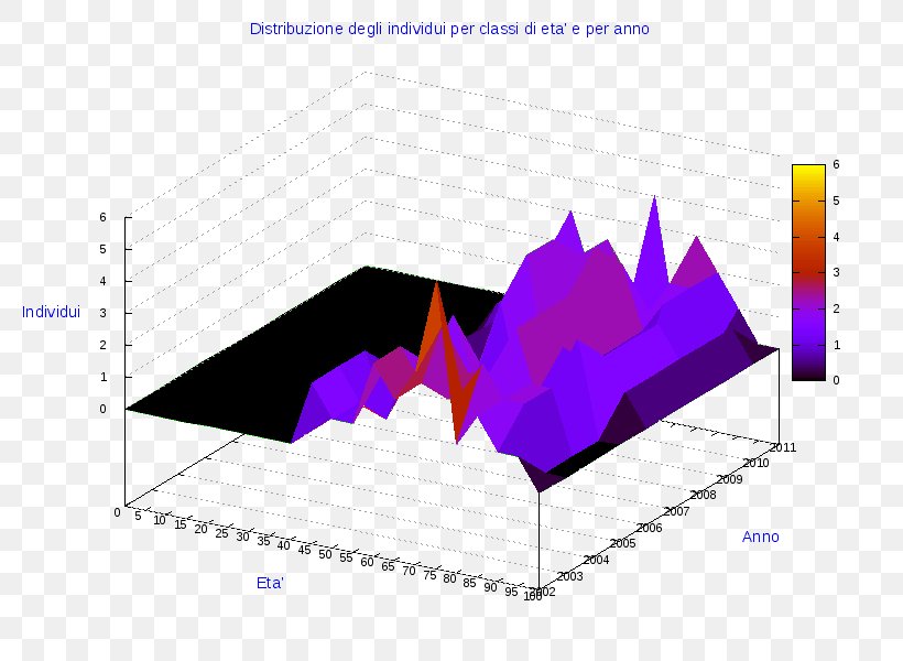 Pie Chart Diagram AnyChart Radar Chart, PNG, 800x600px, Pie Chart, Anychart, Area, Brand, Chart Download Free