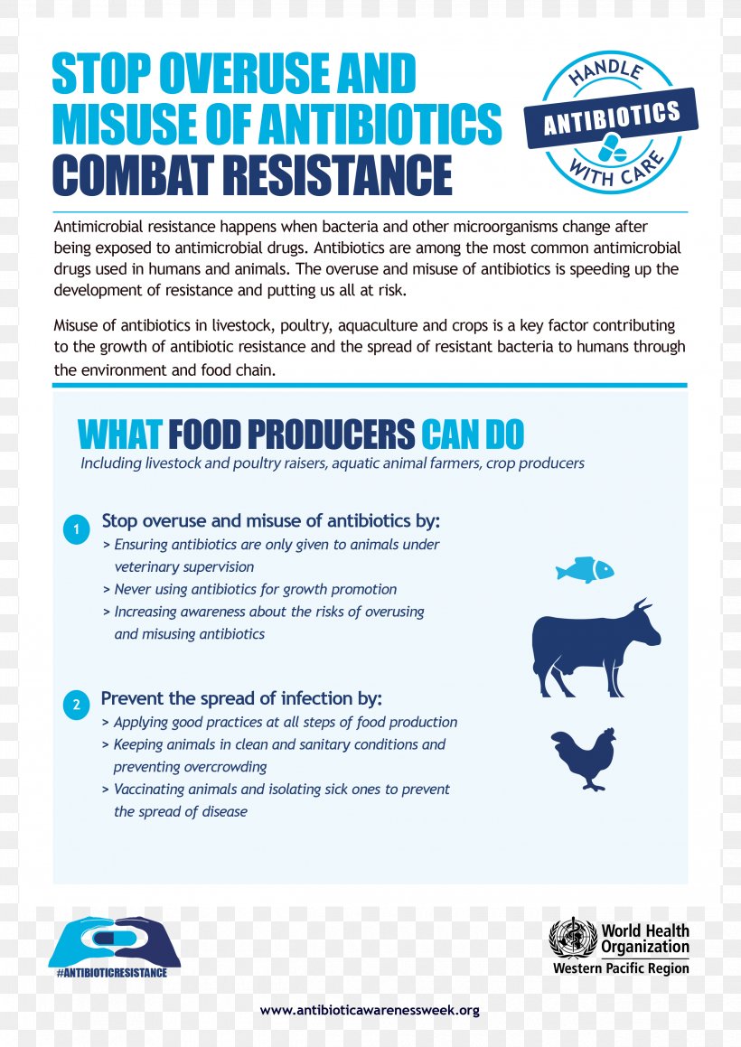 Antibiotic Guidelines Antibiotic Misuse Antibiotics World Health Organization, PNG, 2480x3508px, Antibiotic Misuse, Advertising, Antibiotics, Antimicrobial, Antimicrobial Resistance Download Free