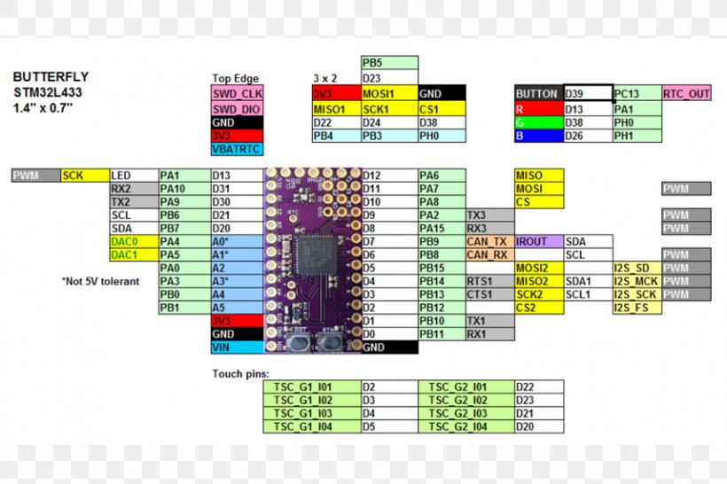 Butterfly Pinout Electronics Printed Circuit Board Pin Compatibility, PNG, 855x570px, Butterfly, Arduino, Arm Cortexm, Diagram, Drawing Download Free