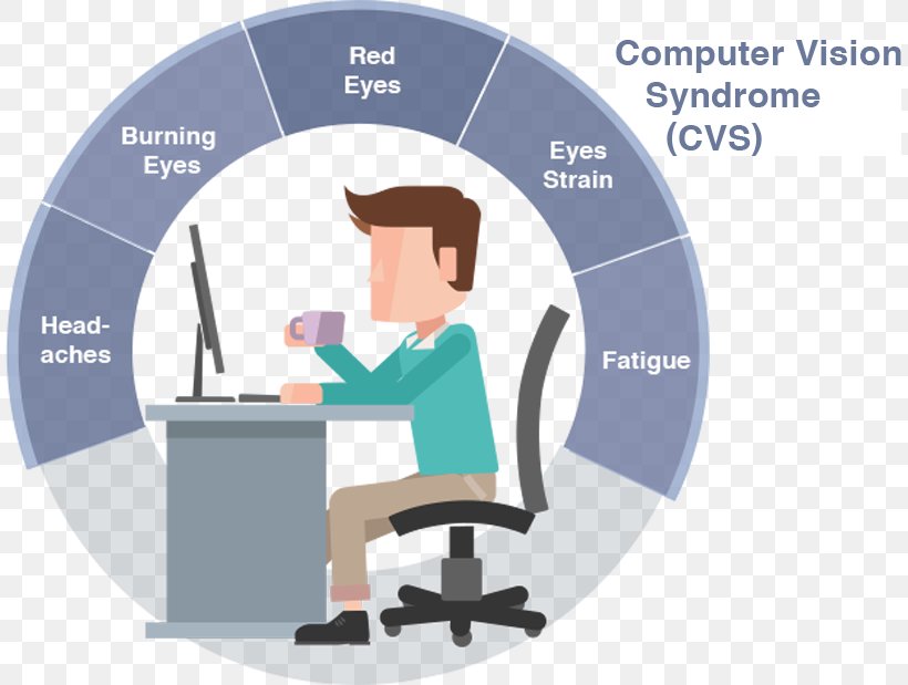 Designo Display MX27UQ Computer Vision Syndrome Computer Monitors Human Eye, PNG, 809x619px, Designo Display Mx27uq, Asus, Business, Communication, Computer Download Free