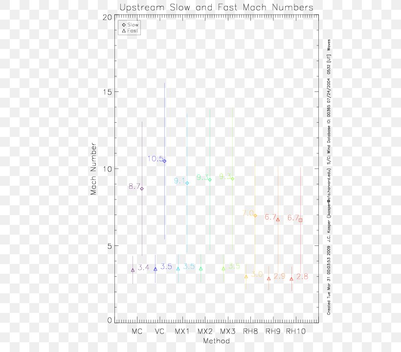 Paper Line Angle Point Font, PNG, 540x720px, Watercolor, Cartoon, Flower, Frame, Heart Download Free