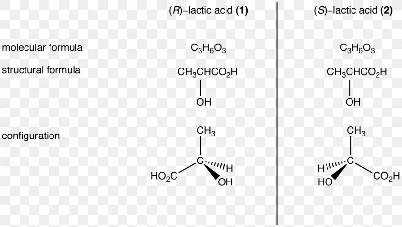 Stereoisomerism Lactic Acid Butyl Chloride Cis–trans Isomerism, PNG, 1650x935px, Isomer, Area, Black And White, Butyl Chloride, Conformational Isomerism Download Free