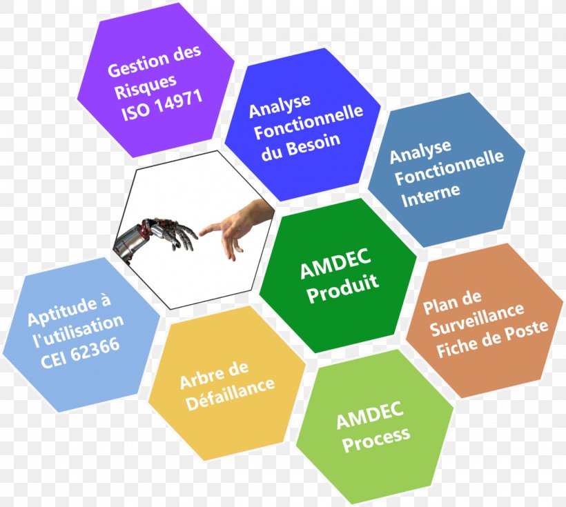 Product Design Computer Software Failure Mode And Effects Analysis Engineering Design Process, PNG, 1338x1200px, Watercolor, Cartoon, Flower, Frame, Heart Download Free