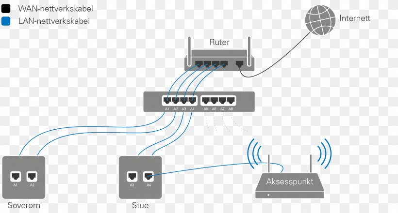 Computer Network Router Wireless Wi-Fi Electrical Cable, PNG, 1701x913px, Computer Network, Base Station, Broadband, Cable, Diagram Download Free