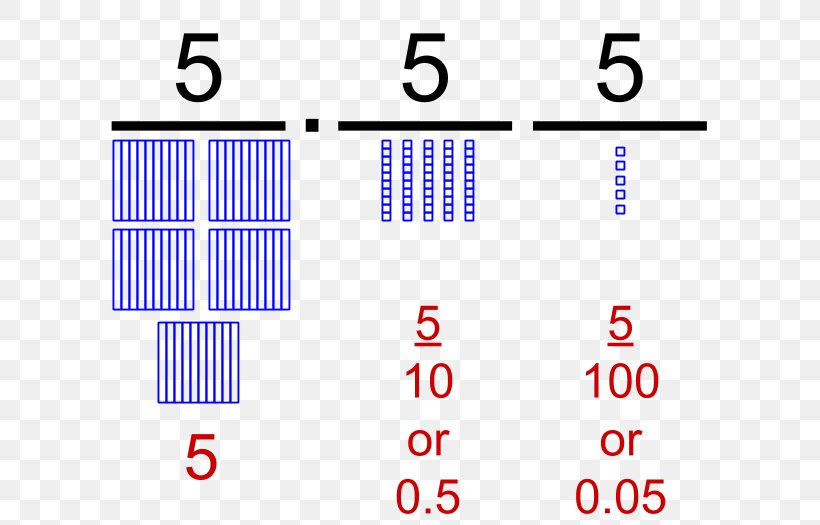 Decimal Nonpositional Numeral System Base Ten Blocks Mathematics Numerical Digit, PNG, 608x525px, Decimal, Addition, Area, Base Ten Blocks, Binary Number Download Free