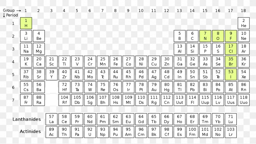 Diatomic Molecule Periodic Table Chemical Element Chemistry, PNG, 1600x900px, Watercolor, Cartoon, Flower, Frame, Heart Download Free