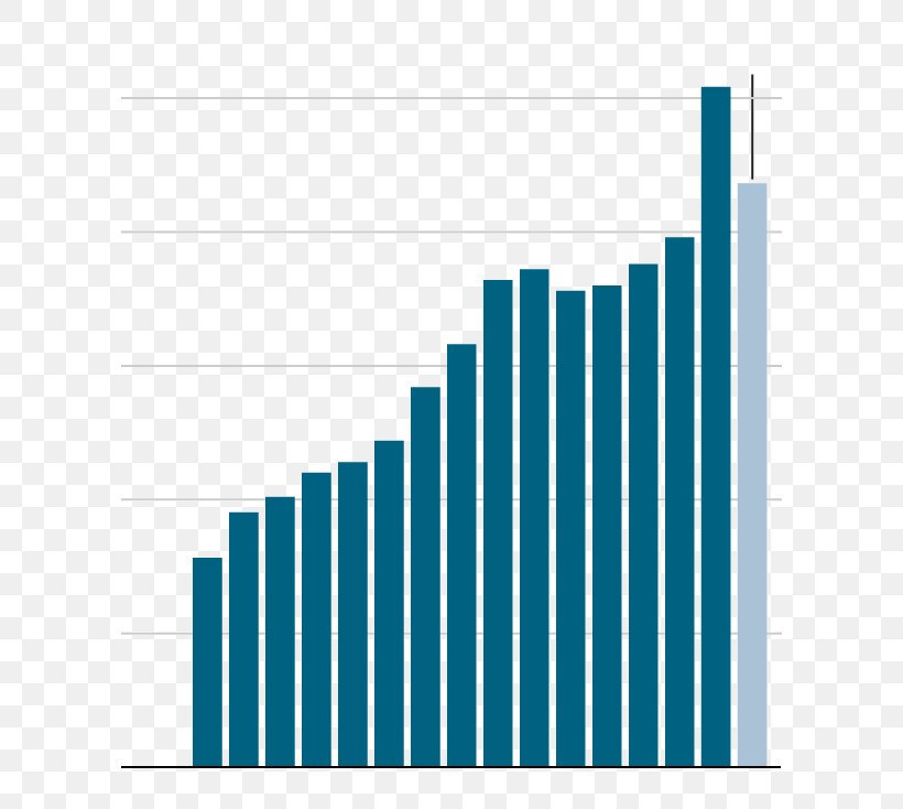 Loan Investor Investment Finance Business, PNG, 600x734px, Loan, Area, Bar Chart, Brand, Business Download Free