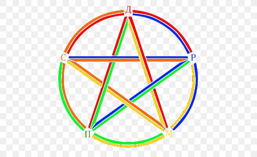Alchemical Symbol Atheism Pentacle Pentagram, PNG, 500x500px, Symbol, Agnosticism, Air, Alchemical Symbol, Antireligion Download Free