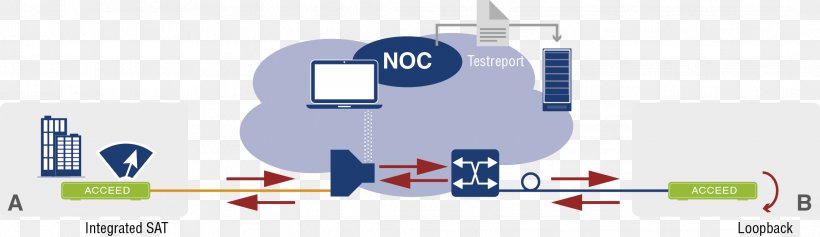 Business Technology Customer Albis-elcon System Germany GmbH Backhaul, PNG, 2137x619px, Business, Backhaul, Brand, Conflagration, Customer Download Free