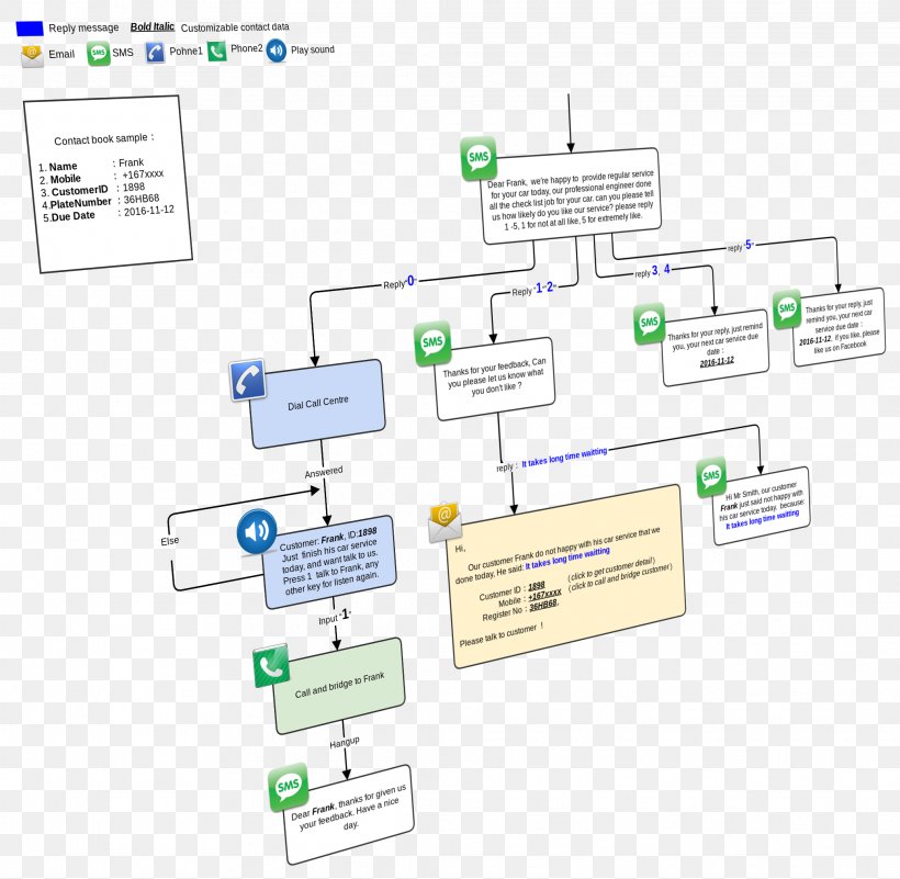 Document Technology Brand, PNG, 2073x2025px, Document, Area, Brand, Diagram, Material Download Free