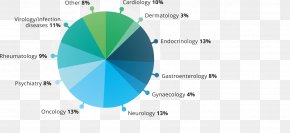Clinical Trial Therapy Clinical Research Medical Device Medicine PNG
