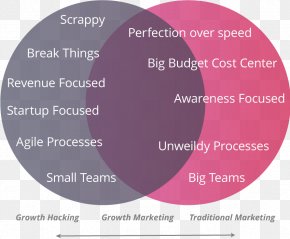 Conventional Advertising - Marketing Growth Hacking Brand Business PNG