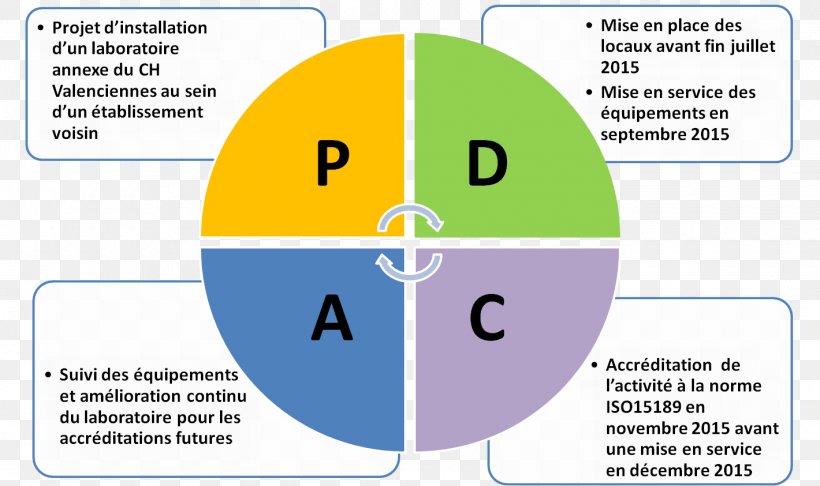 Risk Management Organization Risk Assessment, PNG, 1420x843px, Risk, Area, Business, Communication, Diagram Download Free