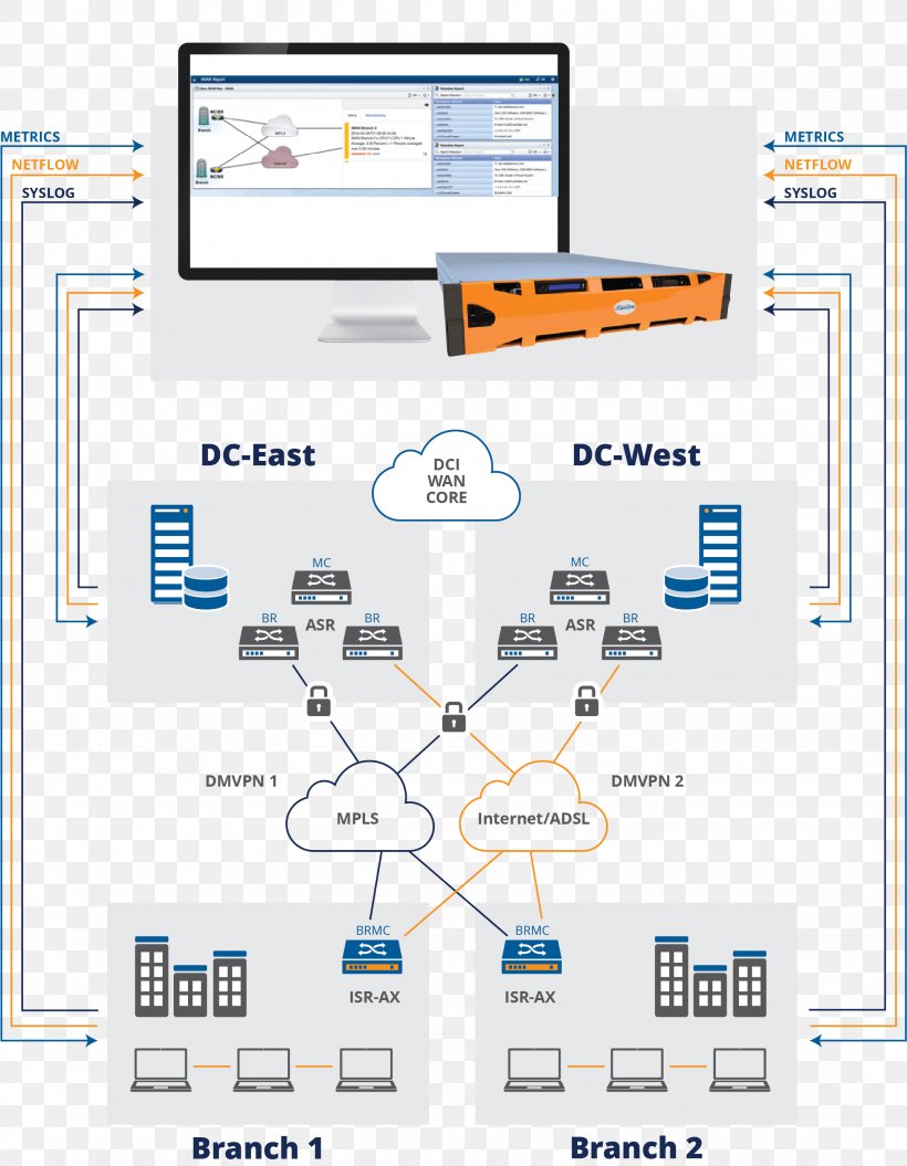 Product Design Computer Network Engineering Line Organization, PNG, 2147x2763px, Computer Network, Area, Communication, Computer, Diagram Download Free