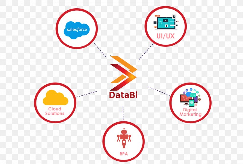 DataBi Solutions Technology Brand, PNG, 1500x1014px, Technology, Area, Brand, Business, Company Download Free