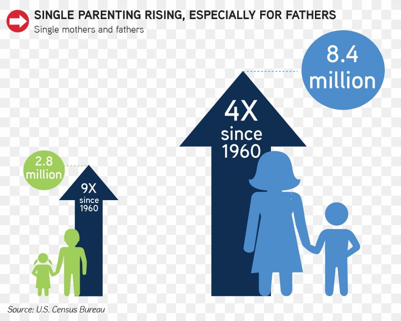 Single Parent Single Person Family Child, PNG, 1831x1466px, Single Parent, Analysis, Area, Birth, Brand Download Free