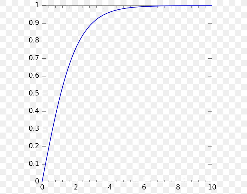 Half-logistic Distribution Probability Distribution Cumulative Distribution Function Probability Density Function, PNG, 650x644px, Logistic Distribution, Area, Blue, Continuous Probability Distribution, Cumulative Distribution Function Download Free