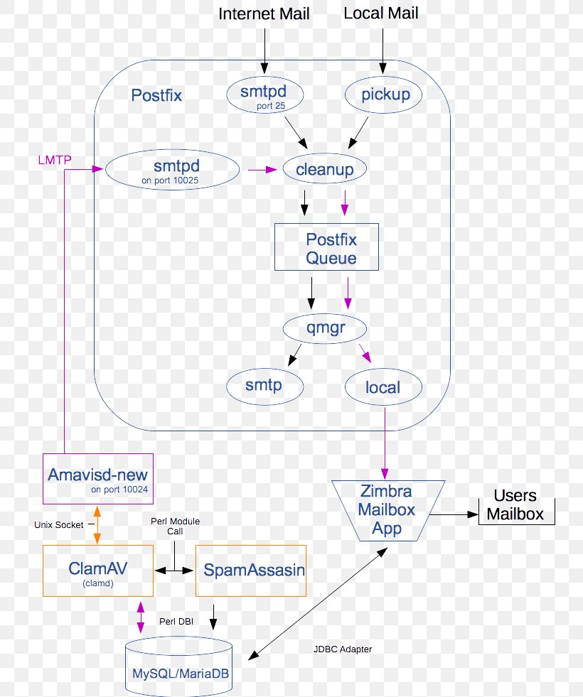 Line Angle Diagram, PNG, 742x981px, Diagram, Area, Text Download Free