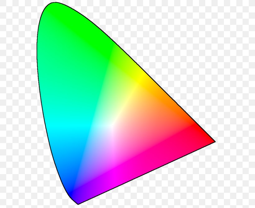 CIE 1931 Color Space Lab Color Space SRGB, PNG, 600x669px, Color, Adobe Rgb Color Space, Brightness, Chromaticity, Cie 1931 Color Space Download Free