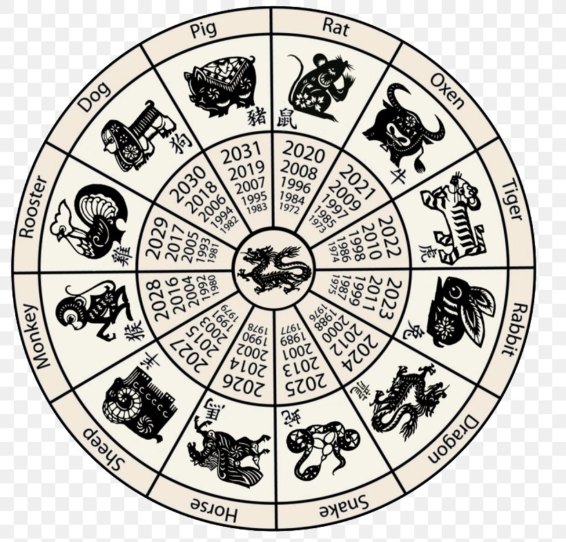 Chinese Zodiac Chinese Calendar Chinese New Year, PNG, 800x785px, Chinese Zodiac, Area, Astrological Sign, Black And White, Calendar Download Free