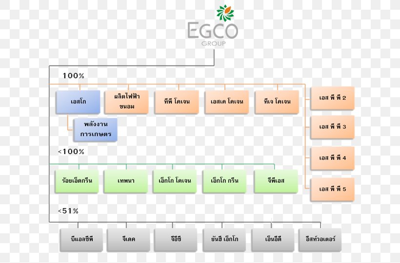 Electricity Generating Egco Engineering & Service Co.,Ltd. Natural Energy Development Co., Ltd. Business Industry, PNG, 700x541px, Electricity Generating, Architectural Engineering, Area, Brand, Business Download Free