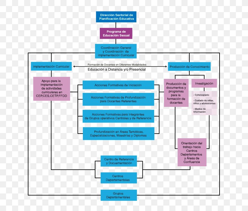 Organization Administración Nacional De Educación Pública Primary Education Educació A L'Uruguai, PNG, 649x698px, Organization, Area, Brand, Diagram, Education Download Free