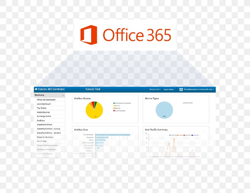 Microsoft Office 365 Organization Web Page, PNG, 635x634px, Microsoft Office 365, Area, Brand, Diagram, Logo Download Free