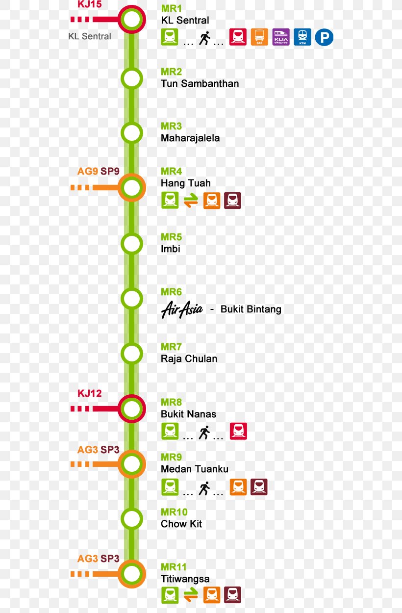 Monorail Train Kuala Lumpur Sentral Railway Station Rapid Transit Rail Transport, PNG, 541x1250px, Monorail, Ampang And Sri Petaling Lines, Area, Kl Monorail, Kuala Lumpur Download Free