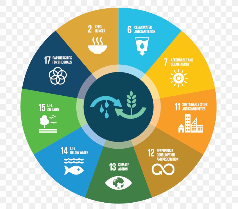 Sustainable Consumption Sustainability Sustainable Development Goals Png 724x721px Sustainable Consumption Area Brand Clock Consumption Download Free