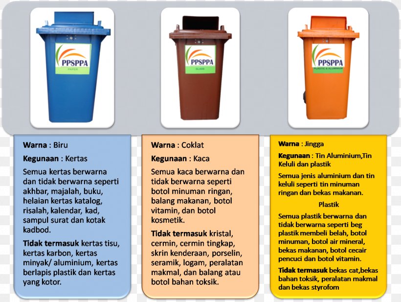 Recycling Reuse Rubbish Bins & Waste Paper Baskets Waste Hierarchy, PNG, 1518x1143px, Recycling, Brand, Glass, Goods, Information Download Free