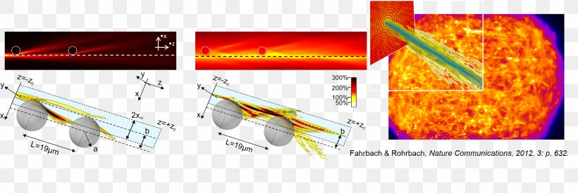 Light Sheet Fluorescence Microscopy Bessel Beam Wave Interference Holography, PNG, 2190x737px, Light, Bessel Beam, Bessel Function, Brand, Confocal Microscopy Download Free