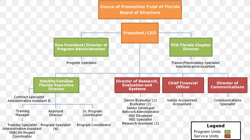 Web Page Organization Brand, PNG, 1066x600px, Web Page, Area, Brand, Diagram, Learning Download Free