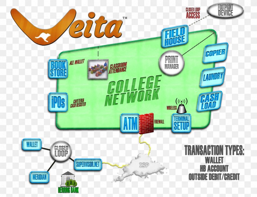 Brand Technology Font, PNG, 1040x800px, Brand, Area, Communication, Diagram, Technology Download Free