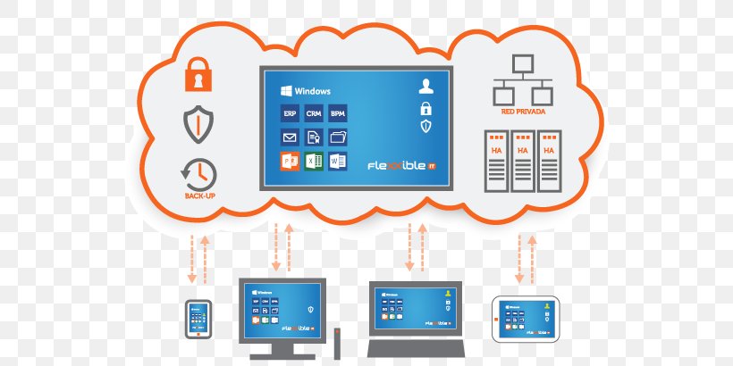 Desktop Virtualization Cloud Computing Desktop Environment Desktop Computers, PNG, 610x410px, Desktop Virtualization, Area, Brand, Cloud Computing, Communication Download Free